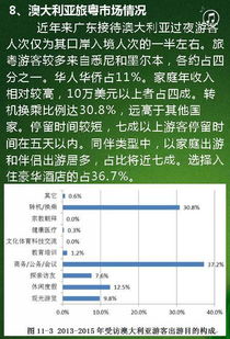 2013-2015年广东入境旅游重点细分市场特征与华侨归国及香港市场招徕接待分析