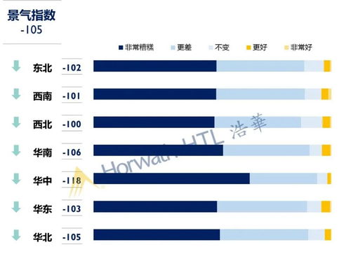 2020年上半年中国入境旅游市场景气报告 外国旅游者来华旅游接待情况深度分析