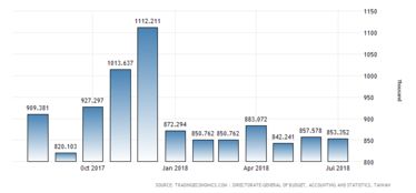 台湾地区入境旅游人数持续增长，彰显中国旅游市场活力