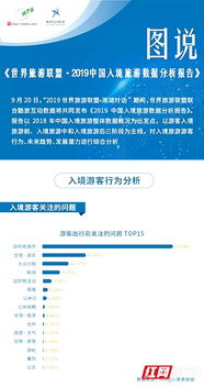 世界旅游联盟报告揭示 张家界入境游关注度飙升，跃居全国第二